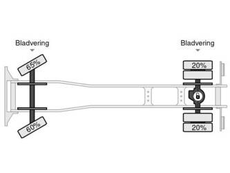 2003-renault-midlum-180-dci-1384449-45674865