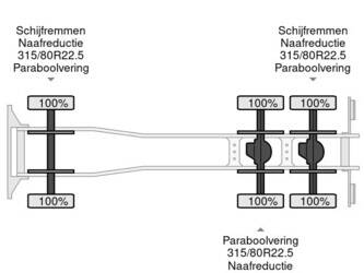 2024-mercedes-benz-arocs-3340-1389721-45689793