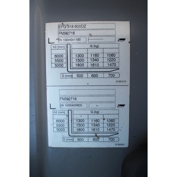 2019 Jungheinrich EFG 318 600 DZ LI-ION-45692788
