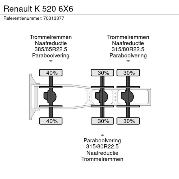 2021 Renault K520-45694616