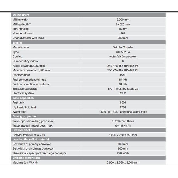 2017 فيرتجين W1900-45708374
