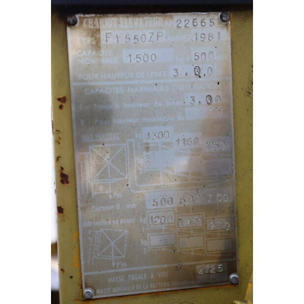 1981 Matra F1550ZP-45714115