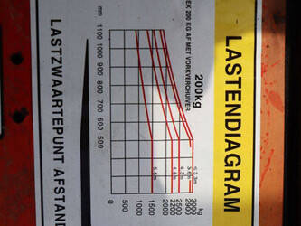 linde-h25d-1427173-45714302