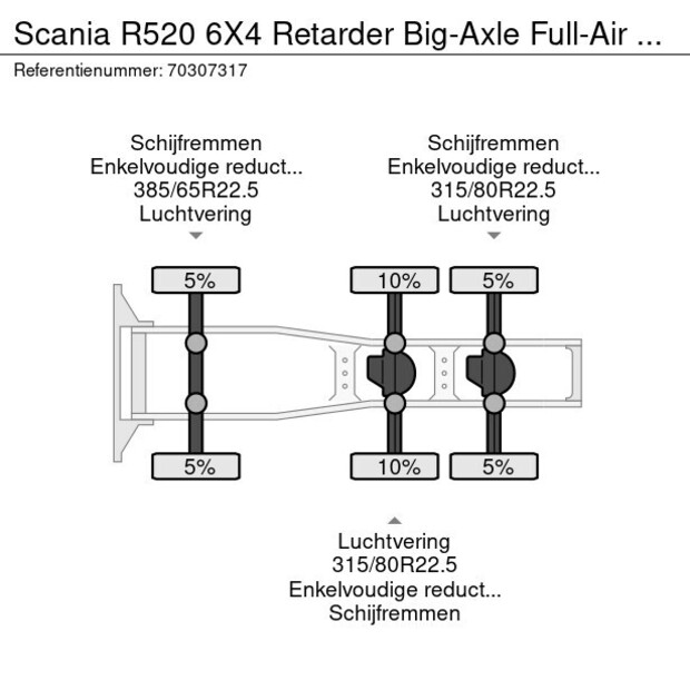 2014 Scania R520-45719728