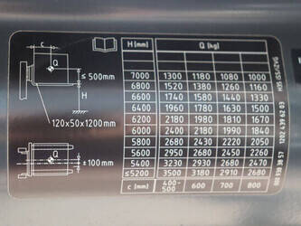 2020-linde-h35d-01-1427346-45720248