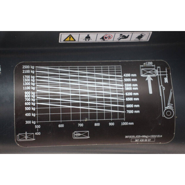 2015 Linde E25-01-45720549