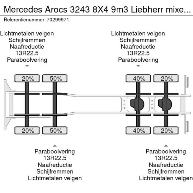2018 Mercedes-Benz AROCS 3243-45742083