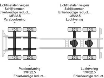 2011-volvo-fmx-410-1427851-45742212