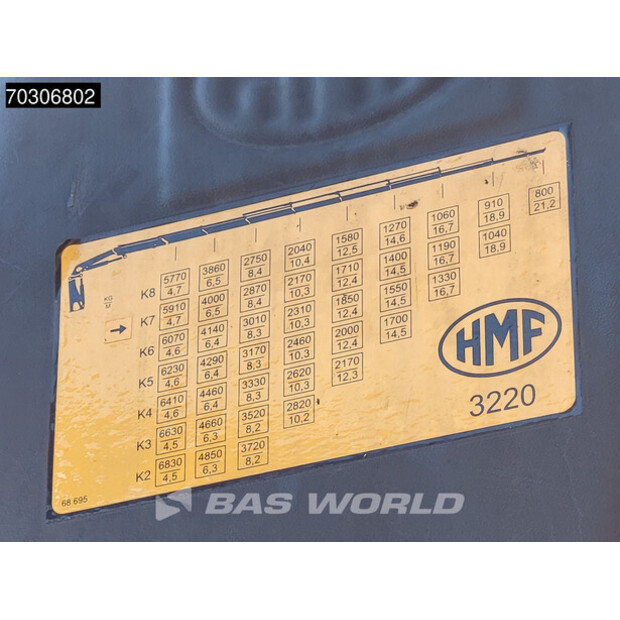 2014 سكانيا R520-45764605