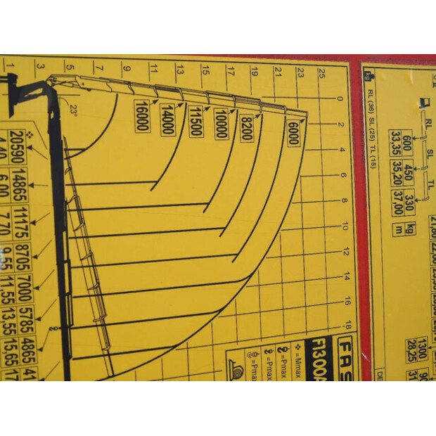 1995 مرسيدس بنز OTHERS-45812631