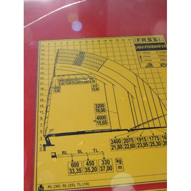 1995 مرسيدس بنز OTHERS-45812632