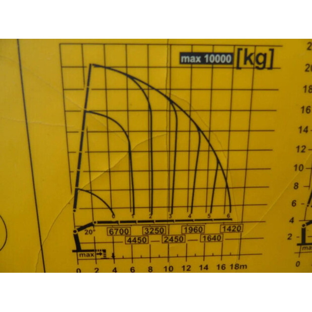 2014 Volvo FH500-45813094