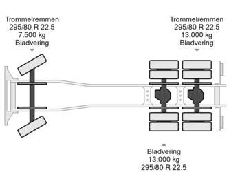 2025-mercedes-benz-axor-3344-1429060-45824871