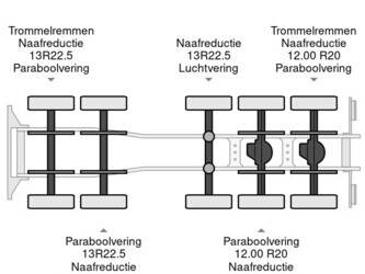 2019-volvo-fmx-500-1429592-45845969