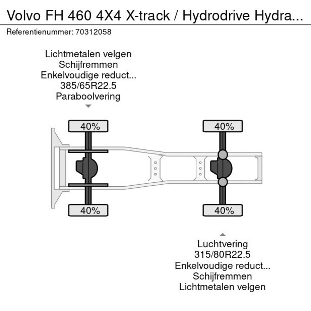 2020 فولفو FH 460-45864335