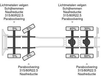 2018-iveco-stralis-400-1381932-45868403