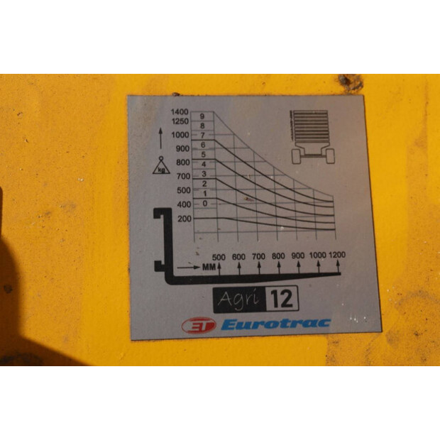 2022 Eurotrac Agri 12-45869368