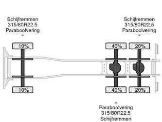 2019-mercedes-benz-arocs-2640-45884689