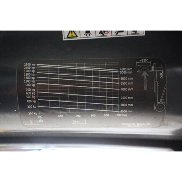 2014 Linde E25L-01-45909858