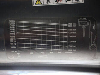 2014-linde-e25l-01-1430761-45909858