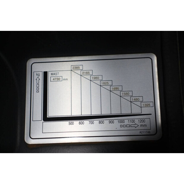 2023 Doosan B25-45910871