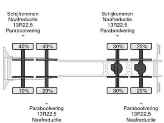 2018-volvo-fmx-450-1402673-45936327