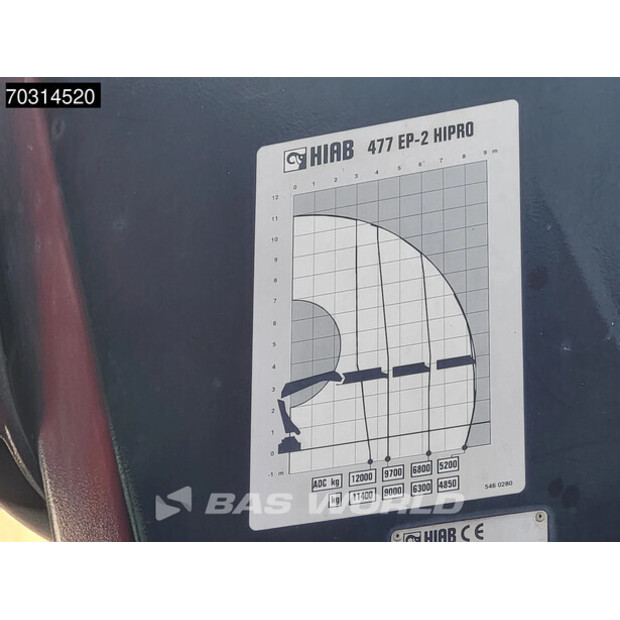 2017 Renault C460-45969717