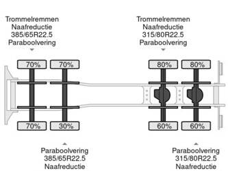 2010-volvo-fmx-500-1400309-45991138