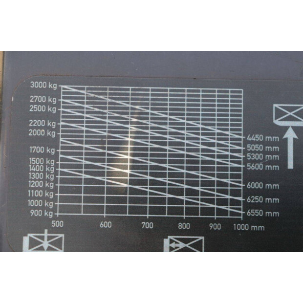 2005 Linde E30-46021568