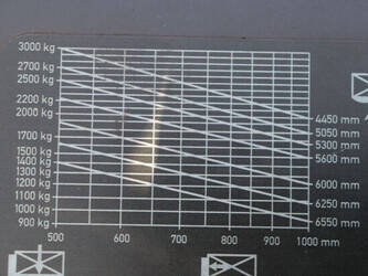 2005-linde-e30-1432742-46021568