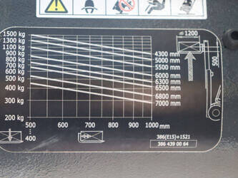 2019-linde-e15-02-1432772-46022954