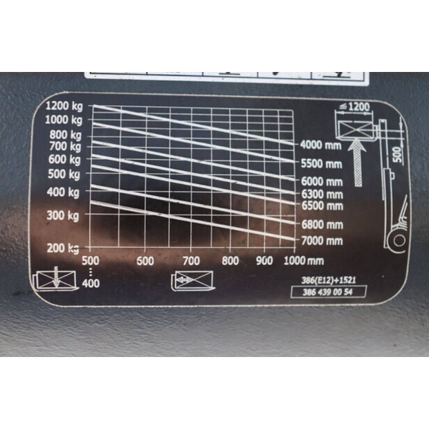 2020 ليندي E12-02-46023033