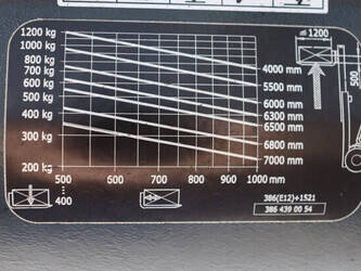 2020-linde-e12-02-46023033