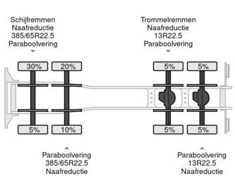 2015-daf-cf-510-1433216-46046322