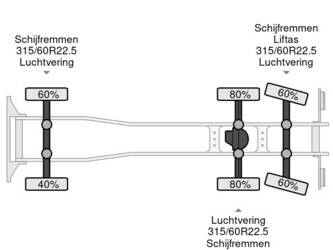 2022-daf-xf-480-1433654-46065632