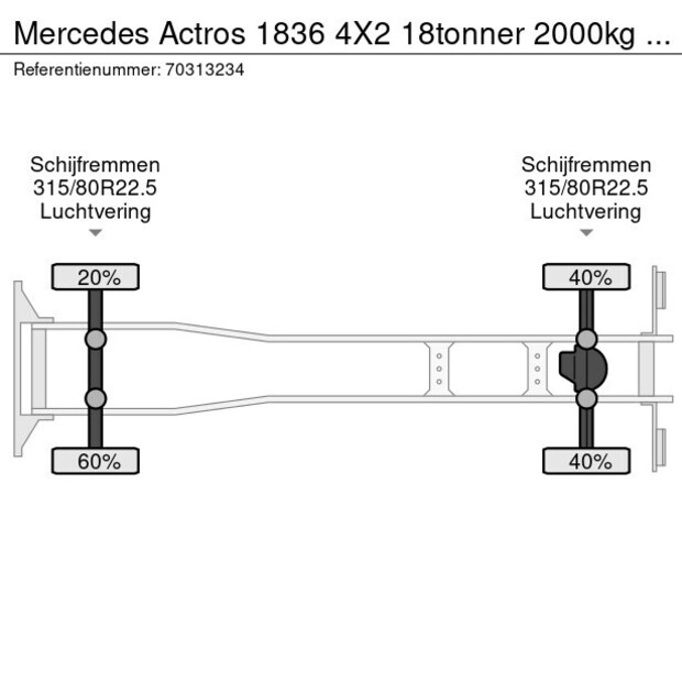 2019 Mercedes-Benz Actros 1836-46068591