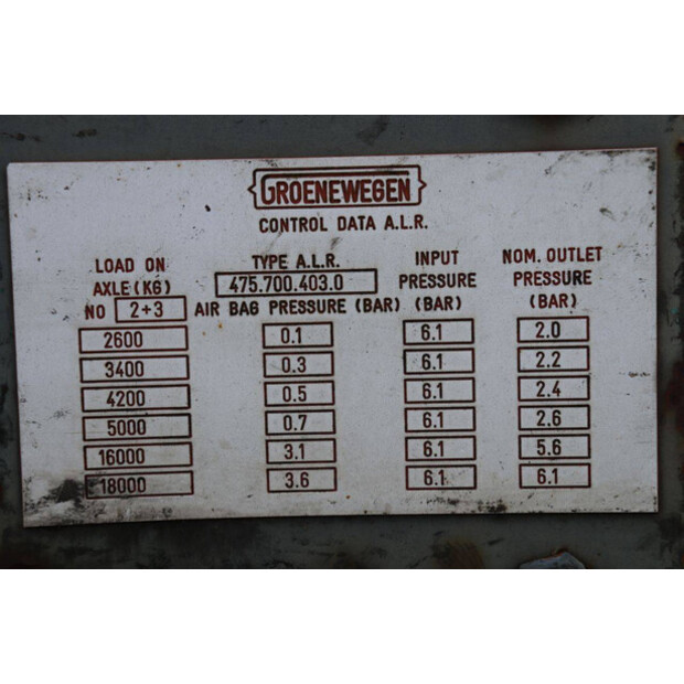 1997 Groenewegen CCS 12 18-46089647