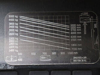 2017-linde-h50d-02-1436124-46213292
