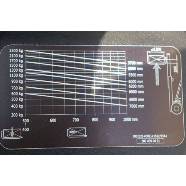 2017 Linde E25R-01-46269018