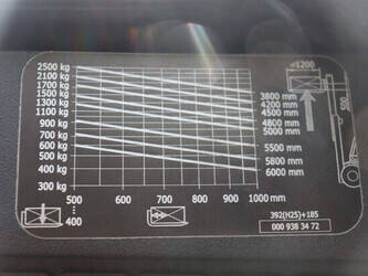 2018-linde-h25t-02-1436960-46270267