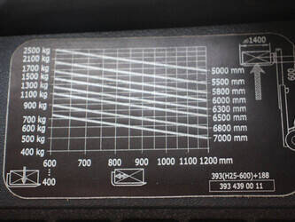 2016-linde-h25t-02-600-1437870-46318617