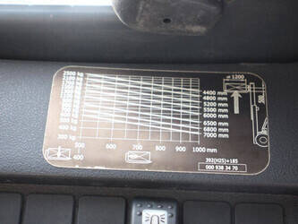 2015-linde-h25t-02-1437871-46318647