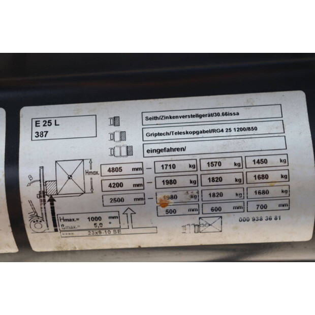 2016 Linde E25L-01-46320123