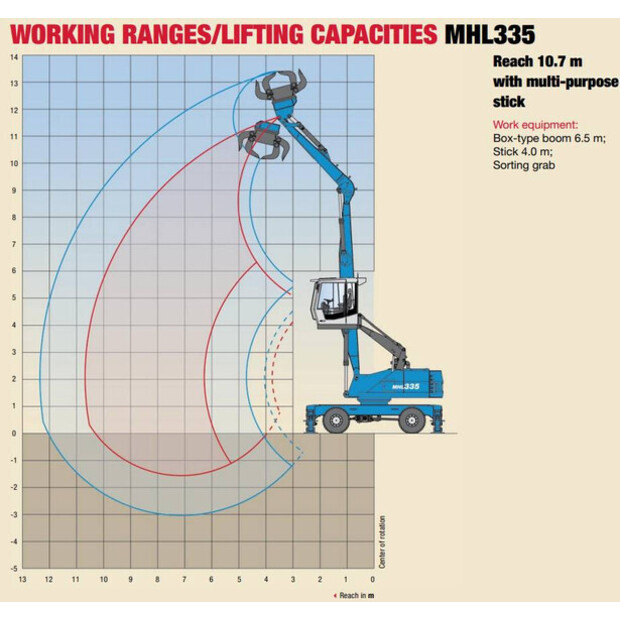 2009 FUCHS MHL 335-46358957