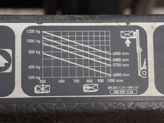linde-e12-1439290-46412387