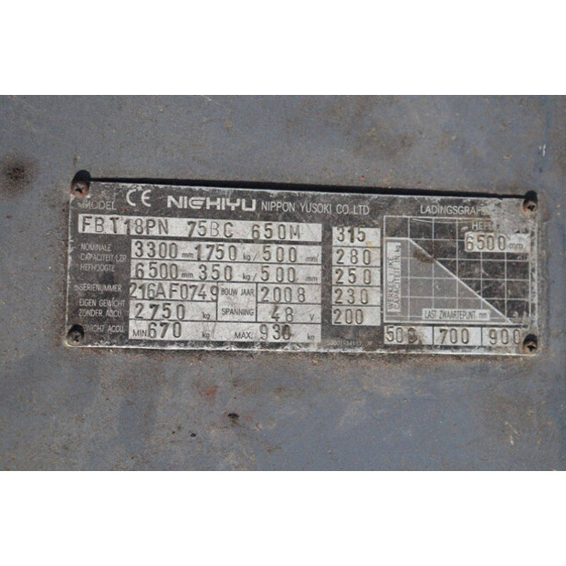 2008 نيتشيو FBT18PN-46414044