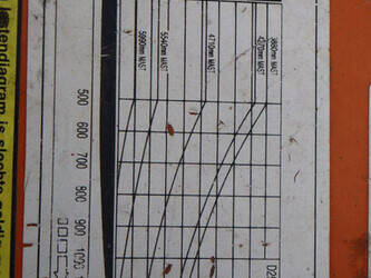doosan-g25g-5-1439383-46415156