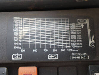 2004-linde-h25d-1439408-46415946