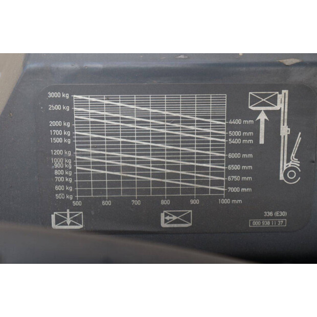2009 Fenwick-Linde E30/03-46416035