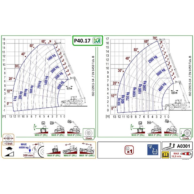 Merlo P40.17 PLUS-46489590